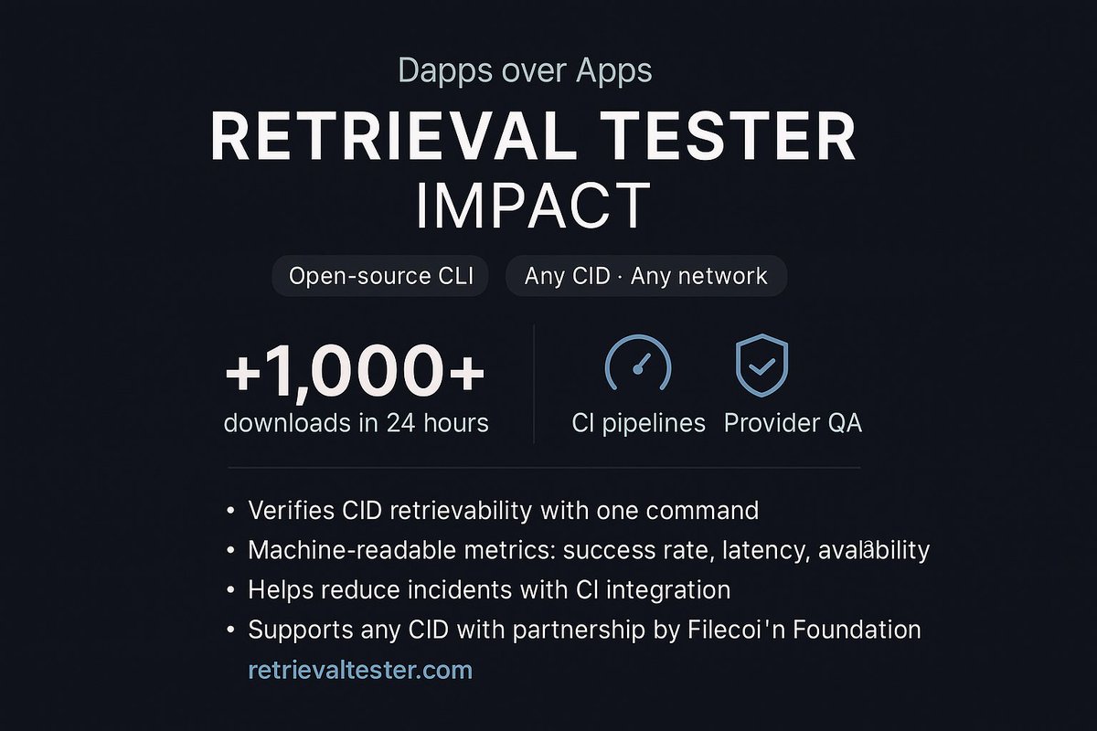 dappsoverapps's tweet image. We’re taking part in FIL-RetroPGF Round 3 with @FILRetroPGF.
Retrieval Tester is an open-source CLI that proves whether a CID is actually retrievable across Filecoin/IPFS, with machine-readable metrics for CI, provider QA, and audits, raising the quality bar for FIL-backed…