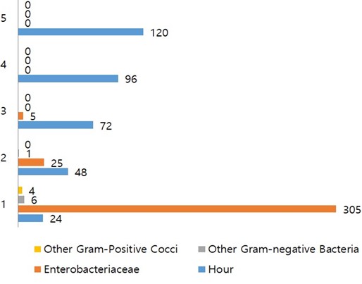 JabetEditor's tweet image. #Culturepositivism exploitation through automated fluorescent-#sensortechnology from patients with #bloodstreaminfections
doi.org/10.5455/jabet.…