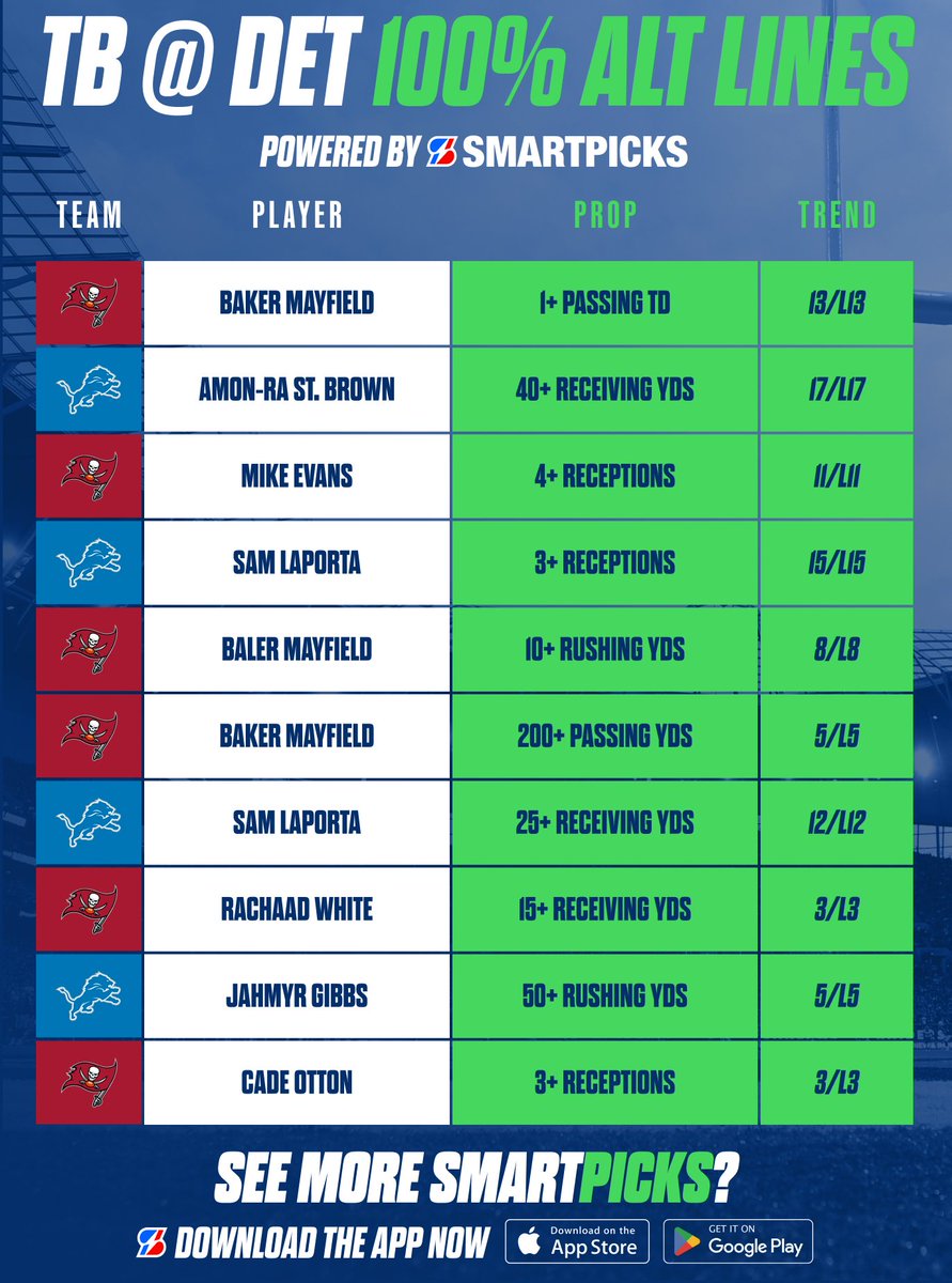 Buccaneers and Lions Clash on Monday Night Football as Mayfield, St. Brown, and Evans Extend Hot Streaks - 1