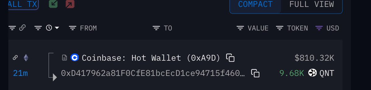 $QNT

About 15000 tokens just left Coinbase to $QNT only wallets… 

Preparations are in full swing! 

Patience is all we need now!