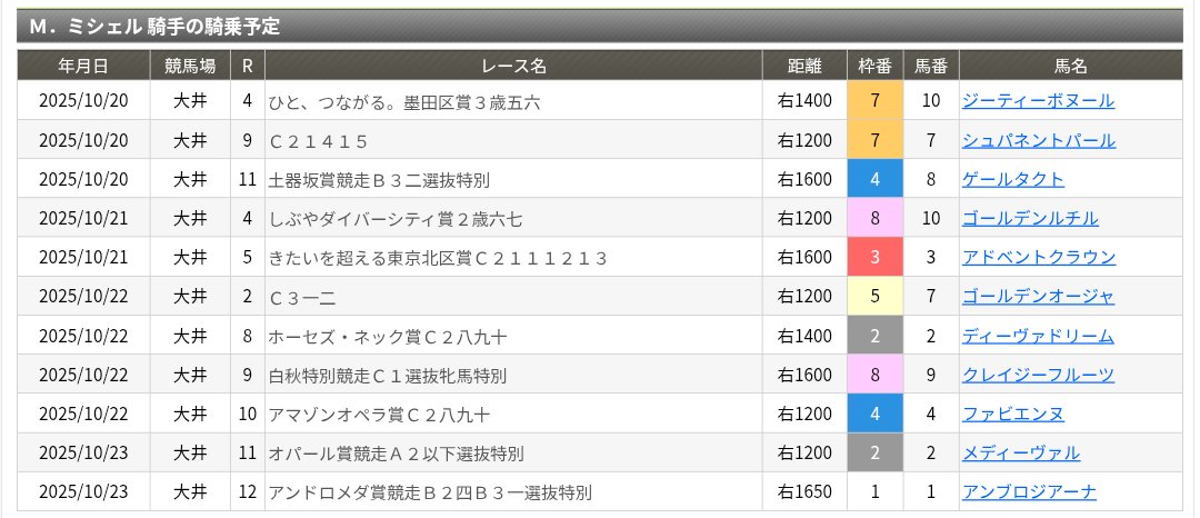 <a href="/rebelsart/">Art Martineau</a> <a href="/MickaelleMichel/">Mickaëlle Michel - ミカエルミシェル</a> <a href="/FredericSpanu/">Frederic Spanu Racing</a> <a href="/noriri4/">noriri🐾</a> <a href="/ma_ouma1/">Masakazu Takahashi</a> <a href="/sebgoursaud/">sebgoursaud</a> <a href="/shimaneso/">しまねそ</a> <a href="/zonahipica/">Zona Hípica Noticias</a> <a href="/KFrnch/">Kimberly French</a> <a href="/Jarjayes117/">ジャルジェ</a> <a href="/matsui_keiba/">松井中央(スポーツ報知)</a> <a href="/SpanuPatricia1/">Spanu Patricia</a> <a href="/titchy34/">Tracy</a> <a href="/chipexpress/">Chip Chambers</a> <a href="/ConchitaMTurf/">Conchita Minguez</a> <a href="/daimajin42/">ノートン</a> <a href="/manicaofblue/">Manica of blue</a> <a href="/MarubeniTakashi/">丸紅 退化子(Marubeni Takashi)</a> <a href="/akira96643563/">akira</a> <a href="/makaba_second/">真垢馬２</a> <a href="/NORINYAN8/">NORINYAN</a>