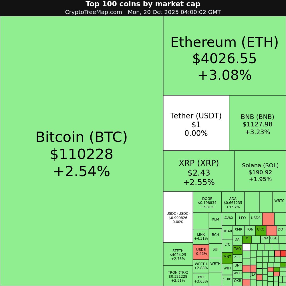 CryptoTreeMap.com

Crypto market:
$MNT +10.43% 🚀
$M +6.49% 📈
$TAO +6.05% 📈
$CRO +5.72% 📈

$HASH -6.93% 📉
$FLR -2.89% 📉

#MNT #M #TAO #CRO #HASH #FLR #Bitcoin #Ethereum #crypto #NFT #META #web3
