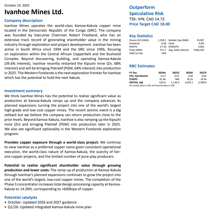 VanIsleInvestor's tweet photo. $IVN Ivanhoe Mines -6.36% 1 week https://t.co/r3oArEdZ2B