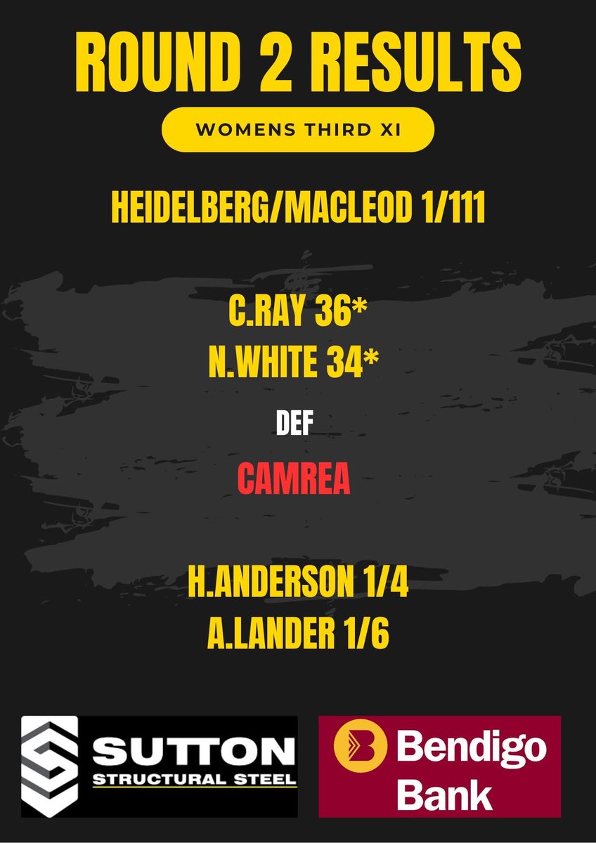 Heidelberg Cricket Club tweet media