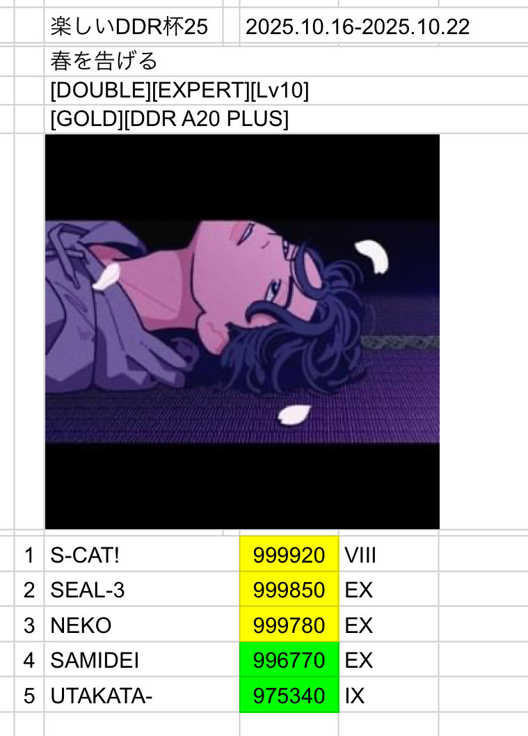 DDR_aruaru_bot's tweet image. #楽しいDDR杯25
ランキング更新です！

・どなたでも参加可能
・何度でも更新可能
・当アカウントにリポストか上記ハッシュタグをつけてポスト