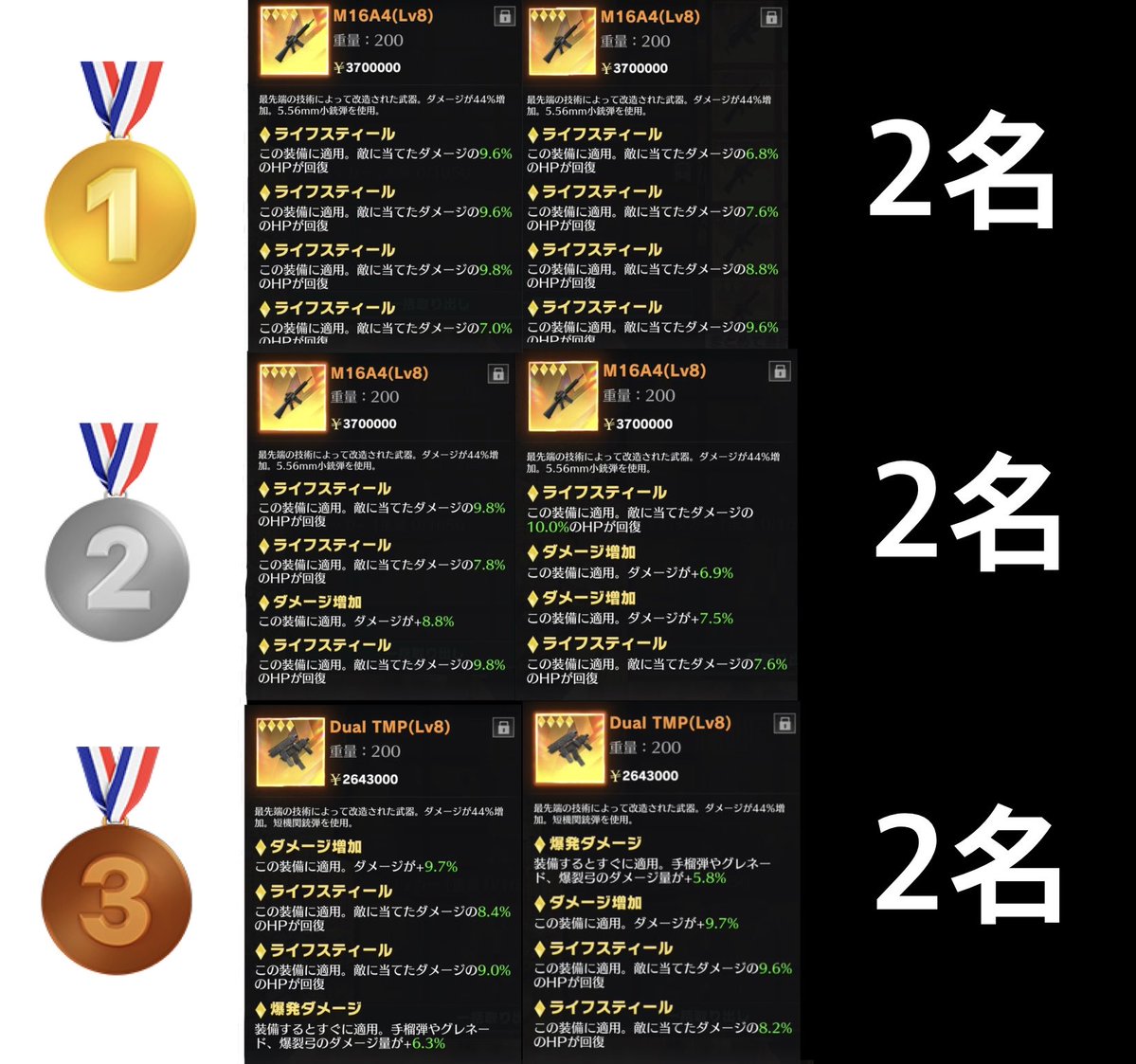 ✨️第4回ペニンシュラ武器配布✨️
🎁配布内容🎁
1等 ライフonly全金16を2本  2名
2等 全金ダメライの16を2本  2名
3等 全金ダメライ爆のデュアルを2本 2名
🍀参加方法🍀
フォロー＋RTで参加可能！
〜企画期間〜
10月20日〜10月25日21時まで！
たくさんの参加待ってます(b・ω・d)
 #ペニンシュラ