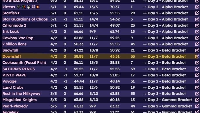 Downshift tweet media
