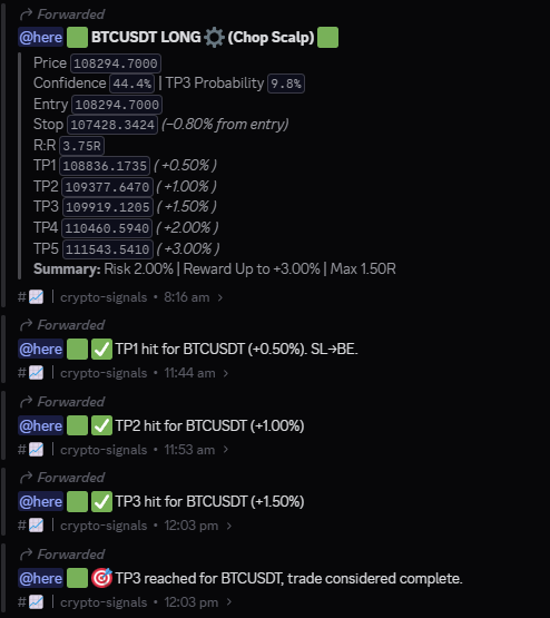 Good morning on this trades
t.me/bohemianslair
discord.gg/9sdgsumGdd