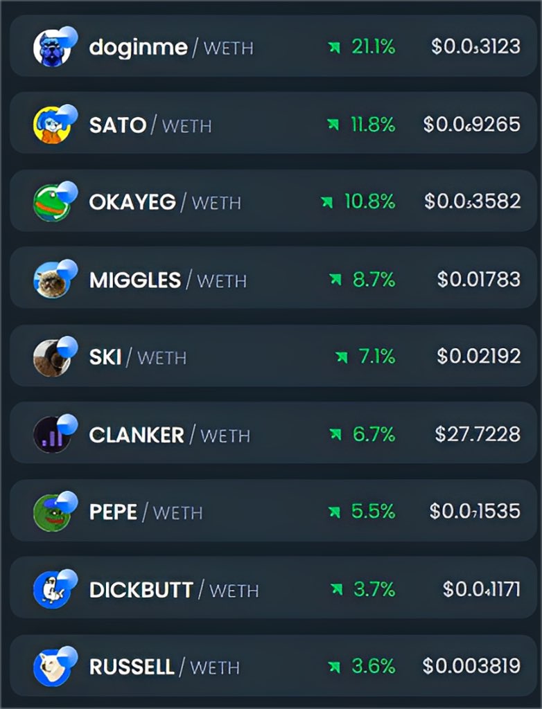 basebro_'s tweet image. Stay based, stay winning!
@Base memes keep leveling up 👀🔥
$doginme $SATO $OKAYEG $MIGGLES $SKI $CLANKER $PEPE $DICKBUTT $RUSSELL