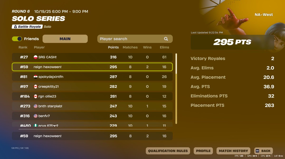 hexifywyd's tweet image. Not a bad way to end it ( would have qualled if i didn't dud early weeks) @TheReignGGs @olliefv6