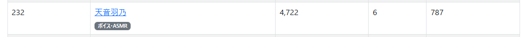 自分の名前見つけた！
今年はあまりシチュボ系やってなかったイメージなんですが、聴いてもらえてて嬉しいなぁ🥰
引き続きご依頼・応援よろしくお願いします～🎵