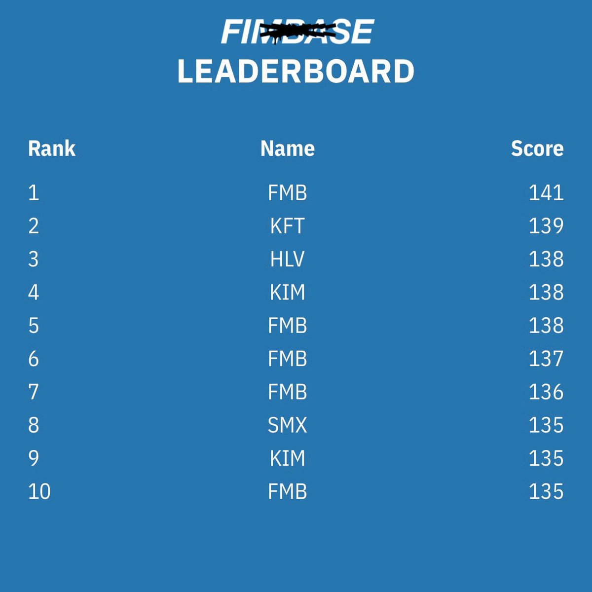 FIMBASE's tweet image. FIMBASE IS NUMBER 1 ON THE SPAGHETTI LEADERBOARD 🍝
Pre-save 'SPAGHETTI' now to gain strength:
— 🔗 le-sserafim.lnk.to/spaghetti
Play the SPAGHETTI game here:
— 🔗 spaghettigame.com
#LE_SSERAFIM #르세라핌
#SpaghettiGame #EAT_IT_UP_SPAGHETTI