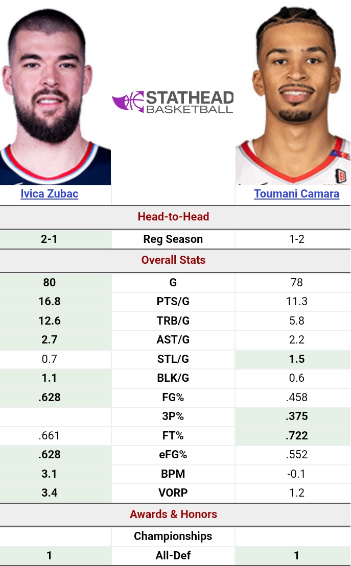 Dude averaged less assists than a center, pipe down pipsqueak