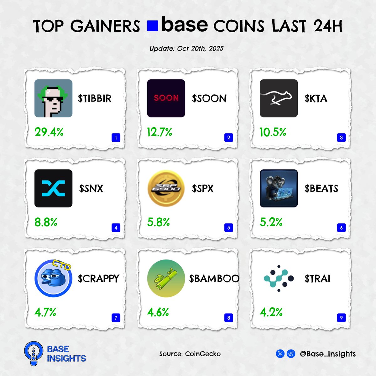 Base Insights tweet media