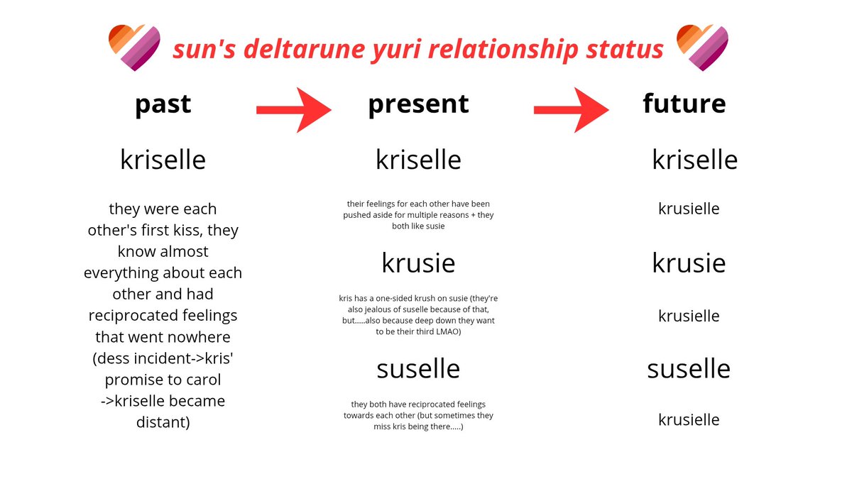 Sun 🌤 43 DAYS TILL DELTARUNE 🍉 (@suns_art_corner) on Twitter photo 