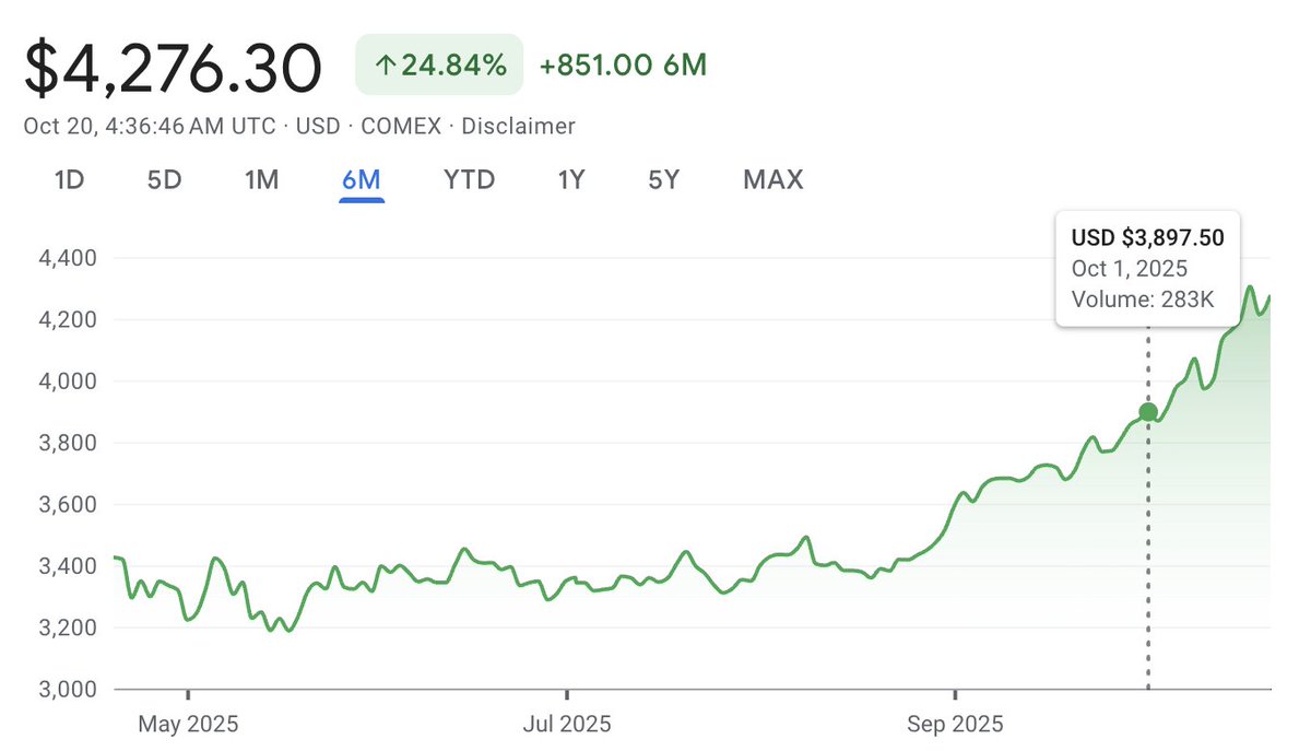 delphitrade's tweet image. Can gold stay above 4k till the end of the year?
delphi.trade/events/46/