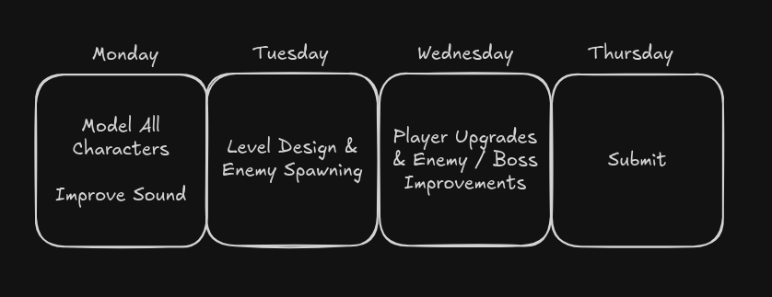 izclassic's tweet image. Putting together a schedule for the remainder of the Epic MegaJam. It&apos;s not detailed but is enough to enforce discipline.

I&apos;ll never feel like I&apos;m finished, I must force it.