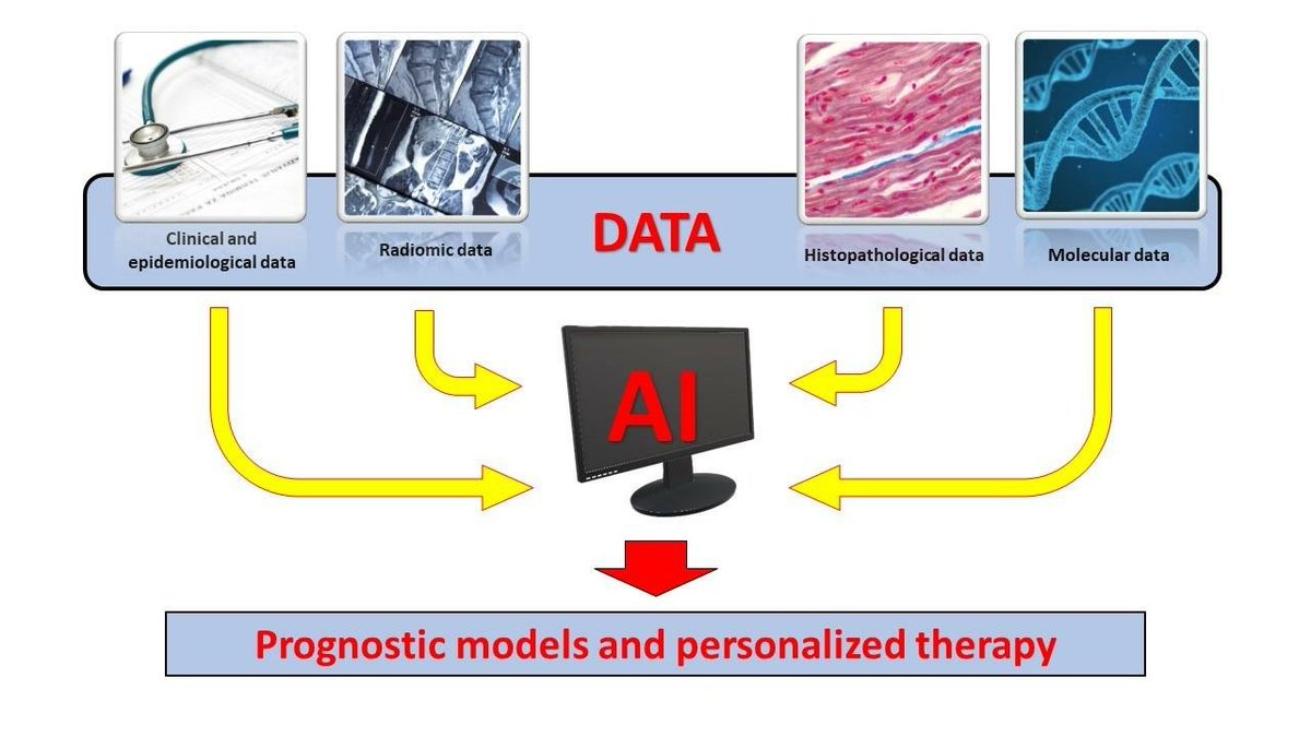JPM_MDPI's tweet image. 👑Editor's Choice #mdpijpm
The Use of #Artificial_Intelligence #Algorithms in the #Prognosis and Detection of Lymph Node Involvement in Head and Neck #Cancer and Possible Impact in the Development of Personalized Therapeutic Strategy: A Systematic Review (mdpi.com/2075-4426/13/1…)