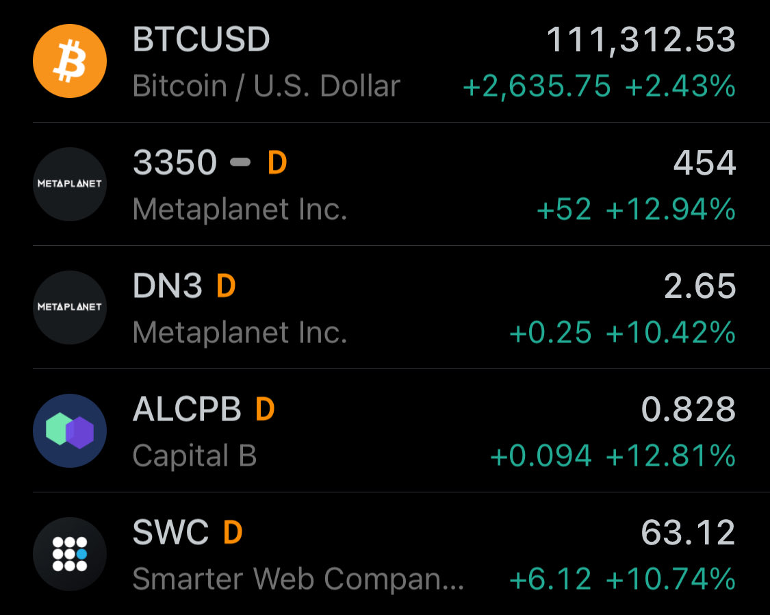 RoaringRagnar's tweet image. Congrats to everyone who made it through last week without panic selling.