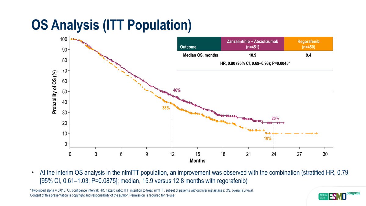 Dr. Cathy Eng tweet media
