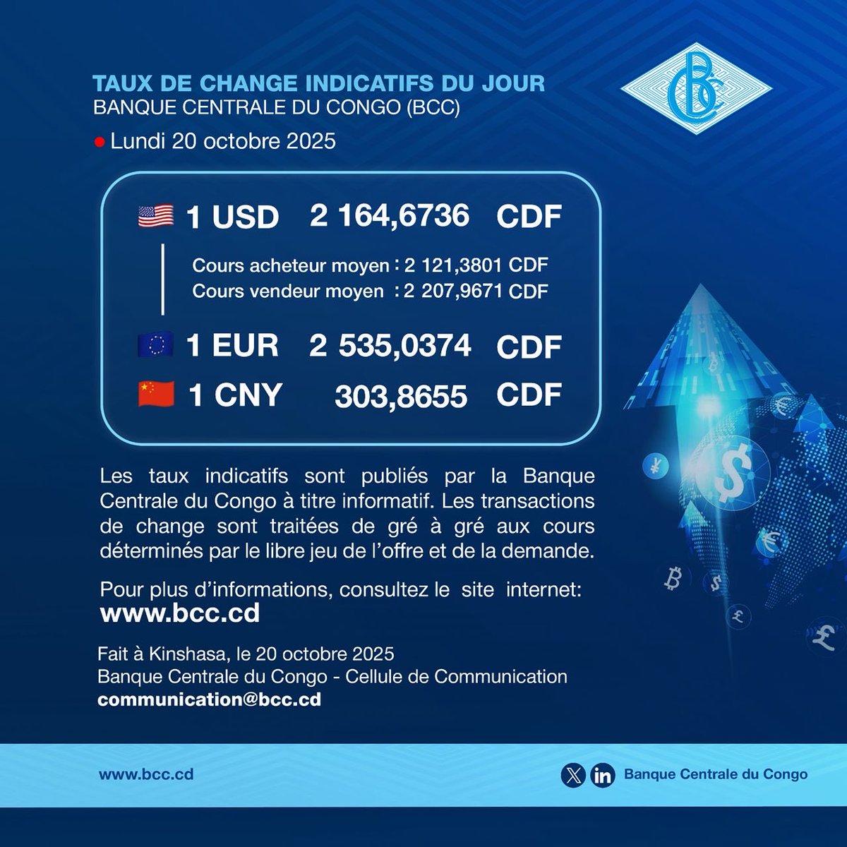 Taux de change indicatifs du jour – Banque Centrale du Congo (BCC)

📅 Lundi 20 octobre 2025

🇺🇸 1 USD = 2 164,6736 CDF
🇪🇺 1 EUR = 2 535,0374 CDF
🇨🇳 1 CNY =   303,8655 CDF

Ne vous laissez pas influencer par les cambistes de rue, encore moins par les spéculateurs.

🔗 Pour plus