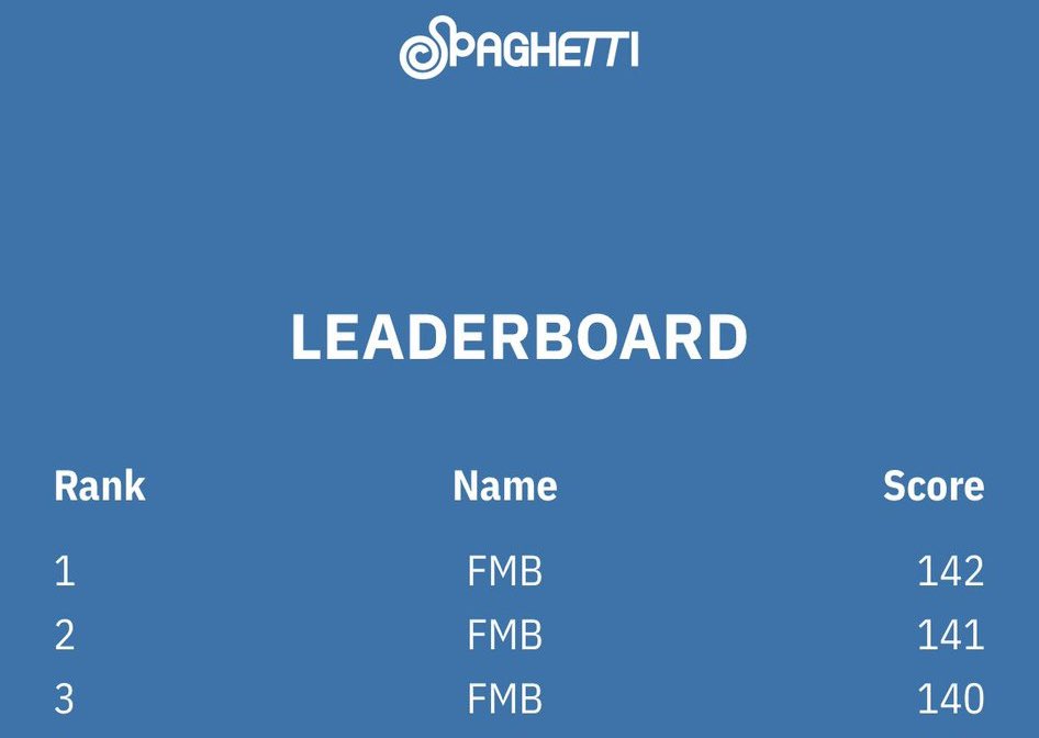 FIMBASE's tweet image. FMB (FIMBASE) secured the top 3 spots #greedybase @IM_LESSERAFIM try to beat our score 🙂‍↕️🍝