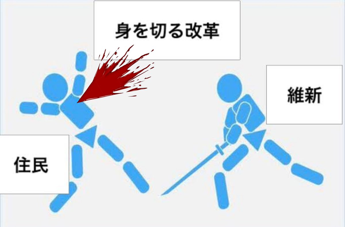 維新の身を切る改革
これ過ぎてウケるwww
（カオリさんからの貰い物です。ありがとうございます）