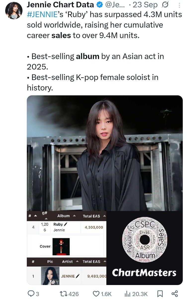 She has sales, streams, views, hype,love, critics and obsessed second fandom like yours too 🫶🏻