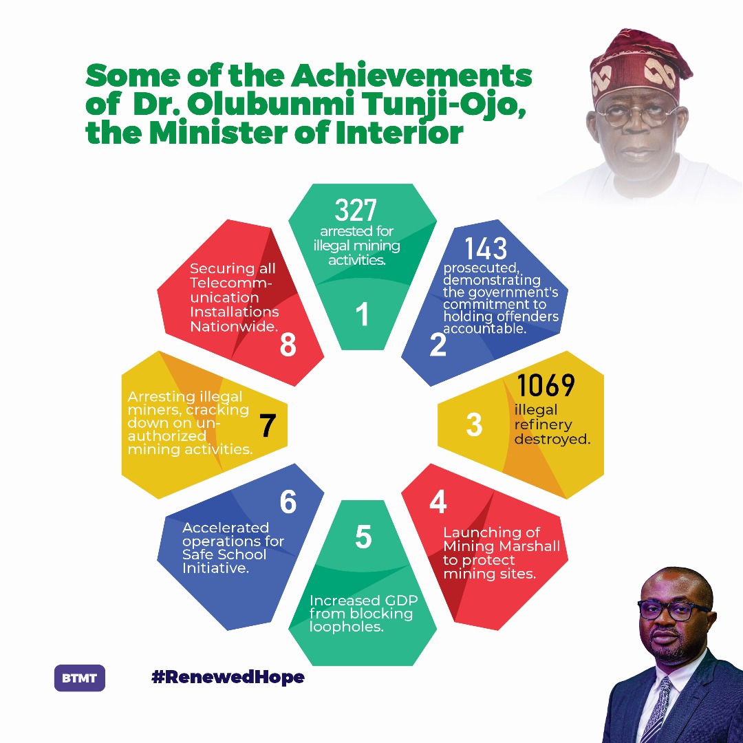 jarmari01's tweet image. Hon Olubunmi Tunji-Ojo is the real reformer. His leadership at the Ministry of Interior has yielded positive results. 

Here are his achievements across the Ministry of Interior and its agencies 👇

#RenewedHope 
#InteriorReforms