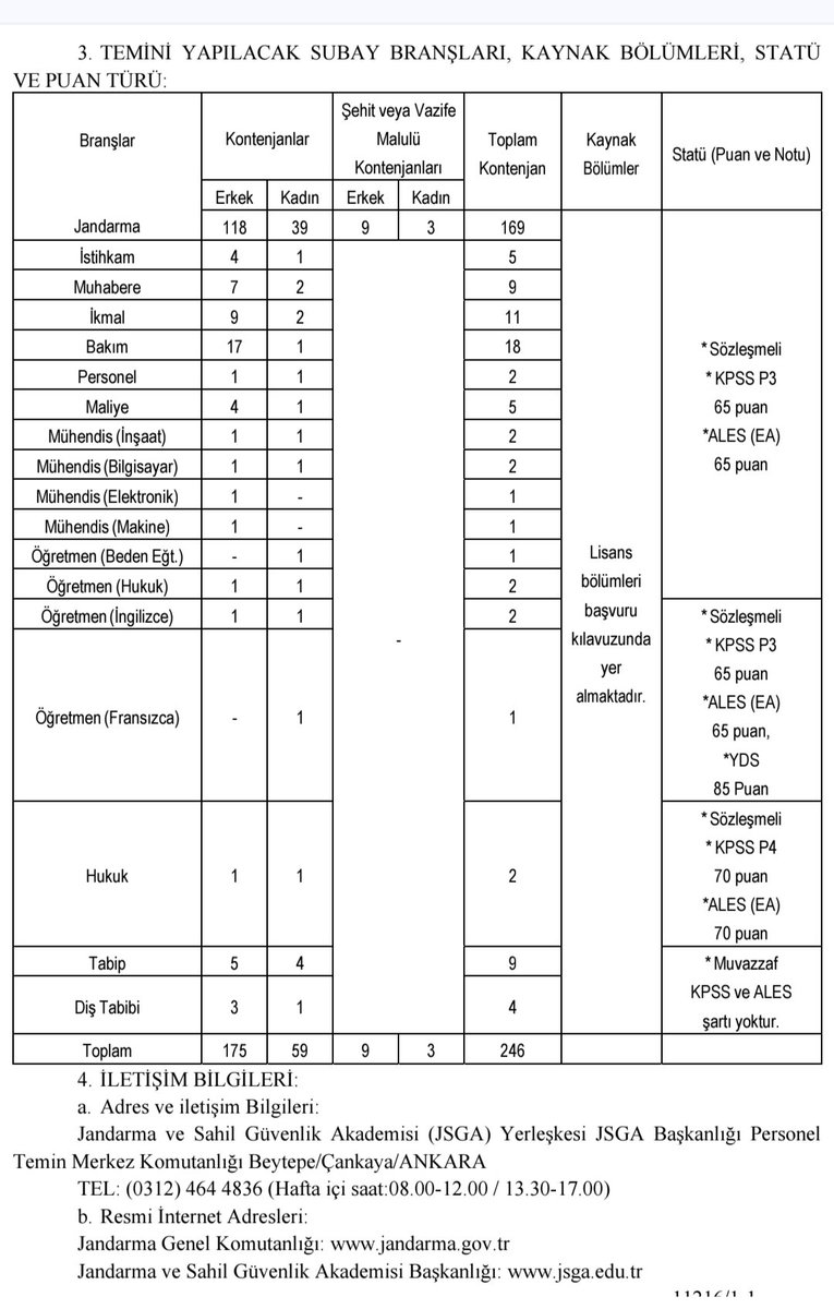 📌 Sözleşmeli Personel Alımı 

JANDARMA GENEL KOMUTANLIĞI 246 SÖZLEŞMELİ SUBAY ALACAK

BAŞVURULAR 20 EKİM - 3 KASIM TARİHLERİ ARASINDA 

resmigazete.gov.tr/ilanlar/eskiil…