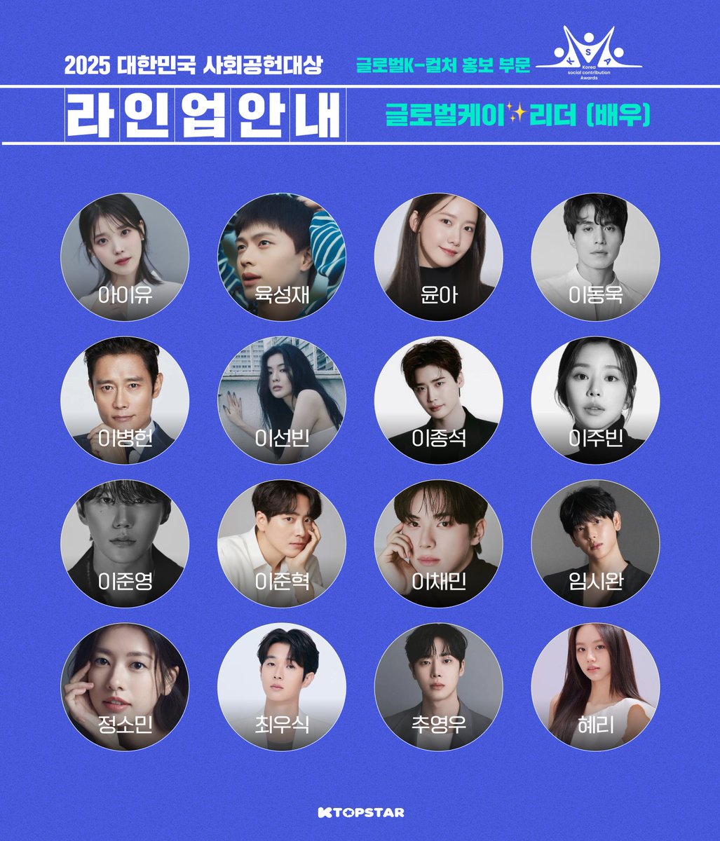 KTOPSTAR_offcl's tweet photo. 🏆2025 대한민국 사회공헌대상 투표 OPEN

글로벌 K컬처 홍보 부문 : 글로벌 K-리더 [배우] 후보 LINE UP

글로벌 플랫폼을 통해 전 세계적인 인기를 얻은 작품의 주역들과, 해외 영화제 수상 등 'K-콘텐츠'의 힘을 보여준 배우들을 중심으로 선정하였으며 각 부문별 최종 1위는 대한민국사회공헌대상 조직위원회의 최종 검토를 거쳐 장관상 수여가 확정됩니다.

🗳️1차 투표 기간: ~ 10/27 14:00 (KST) TOP 16 2라운드 진출

#고윤정 #김소현 #김영대 #김우빈 #김지연 #김지원 #김혜윤 #문가영 #박보검 #박보영 #박진영 #박형식 #변우석 #서인국 #수지 #신예은 #아이유 #육성재 #윤아 #이동욱 #이병헌 #이선빈 #이종석 #이주빈 #이준영 #이준혁 #이채민 #임시완 #정소민 #최우식 #추영우 #혜리