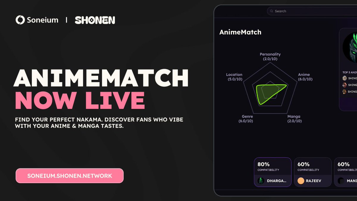 ⛩️ Your 3 AM anime binge partner is waiting ⛩️

AnimeMatch Alpha is now LIVE on @Shonen_Network—your AI-powered match engine to discover Soulmates who share your anime and manga tastes, vibes, and personality.

Built on Soneium. Time to find your next soulmate 👇