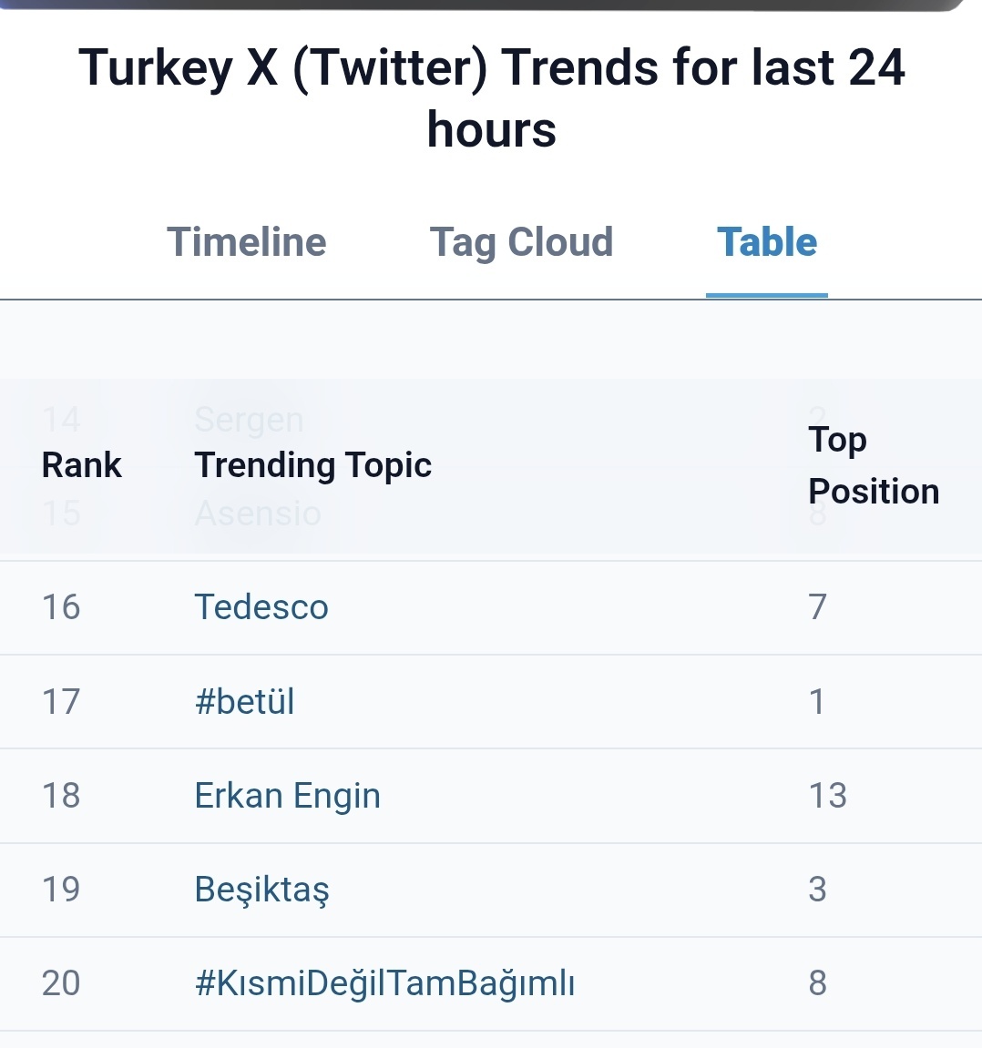 ozbo52's tweet photo. Günaydın, tag hala gündemde. Fırsat buldukça twitlerinizin altına tag'ı eklerseniz çok sevinirim.
Gündemden düşmeyelim.

#KısmiDeğilTamBağımlı https://t.co/7OVQvpXEA7