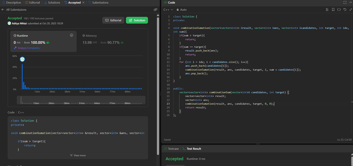 Aditya_Mittal_'s tweet image. Day - 65 of #100DaysOfCode solved:
Problem: 39. Combination Sum on #leetcode