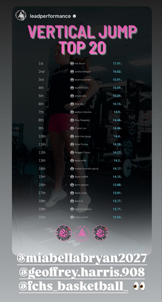 FCSLionsSports's tweet image. We always knew Mia had hops, now we have scientific evidence! Thank you @LeadPerformance