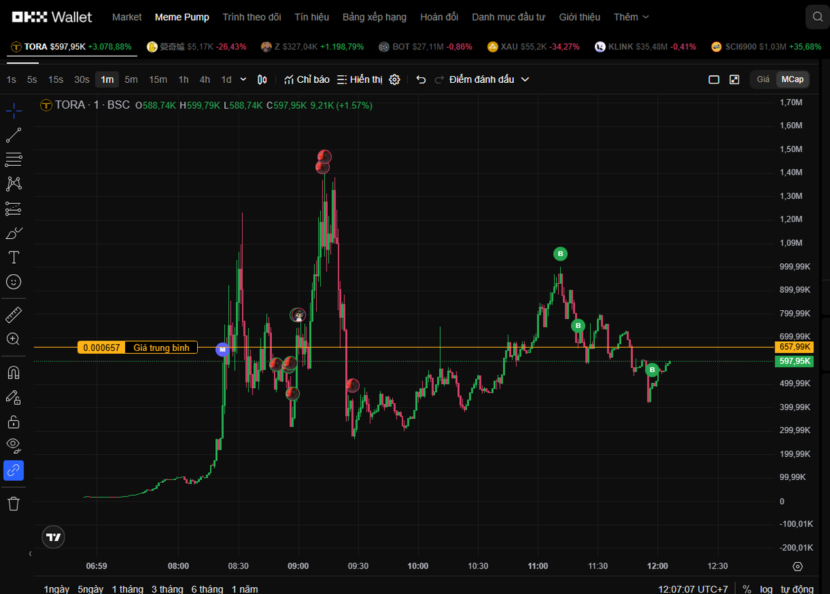 bigdata_eth's tweet image. sent 100m MC $TORA
web3.okx.com/vi/token/bsc/0…