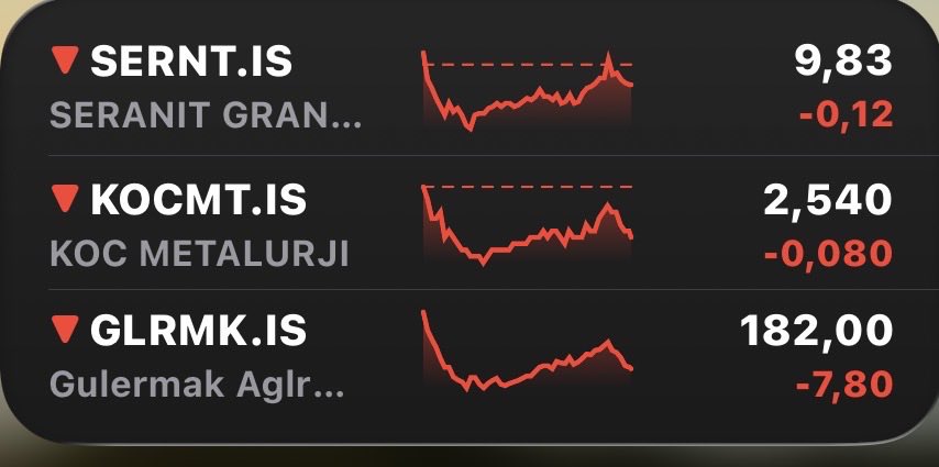 #sernt #kocmt #glrmk 
Bakacağız.