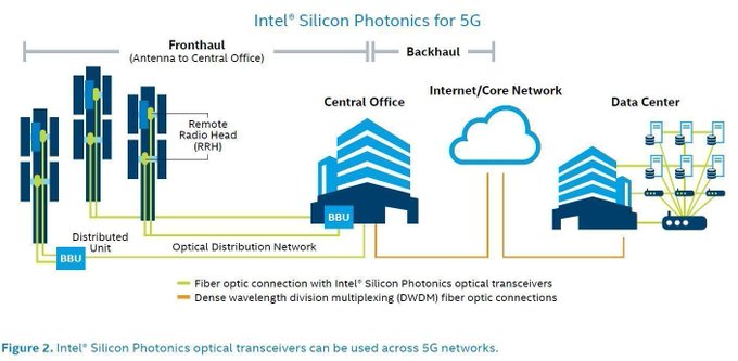 CeoAwareness's tweet image. Wireless networks are evolving quickly as they experience ever-increasing traffic and as they connect to more devices.

 intel.ly/3mih8jS @Inteliot rt @antgrasso #IntelSoftwareInnovator #5G #IoT #DigitalTransformation #Telcos