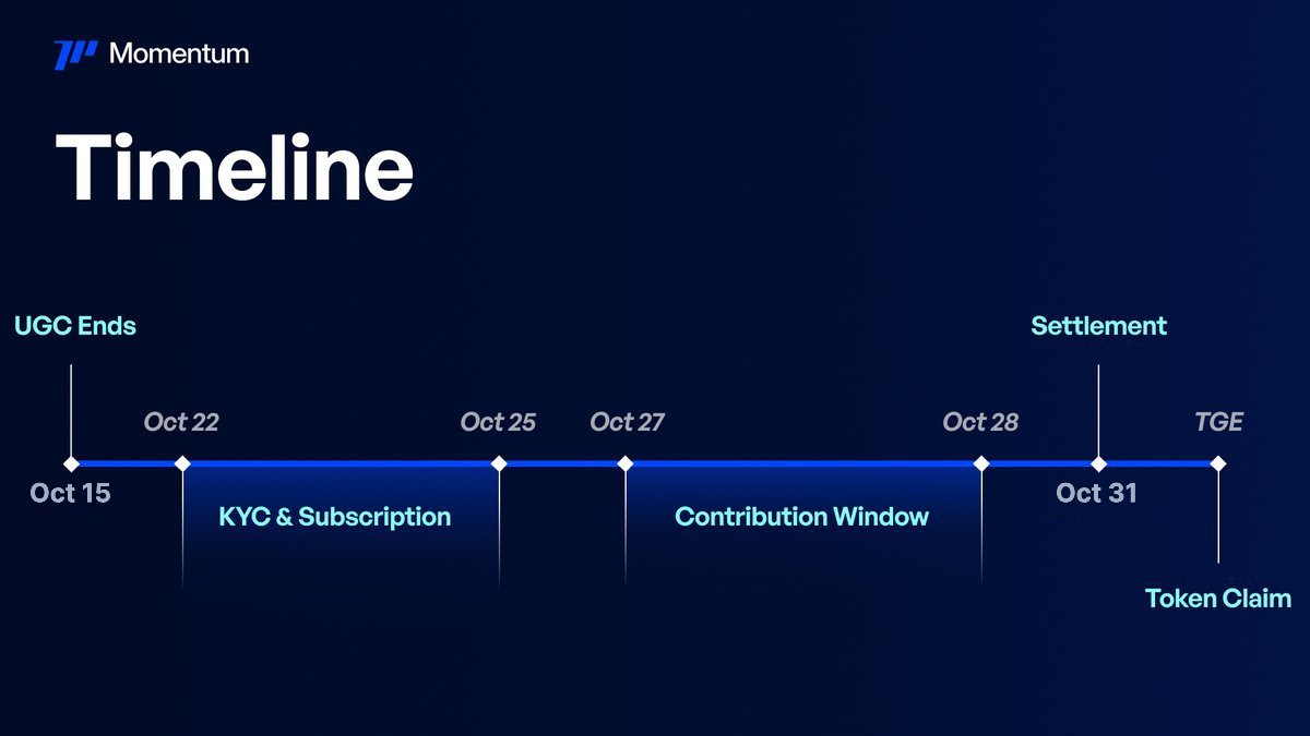 📌 โน๊ต Timeline กันไว้อีกรอบสำหรับคนที่สนใจมี Exposure กับ <a href="/MMTFinance/">MomentumⓂ️Ⓜ️T</a> 

✅ Timeline ทั้งหมด

👉🏻 22 ตุลา 17.00 - 25 ตุลา 9.00 : KYC &amp; Subscription 
👉🏻 27 ตุลา 17.00 - 28 ตุลา 17.00 : เปิดให้ Commit เงิน (Contribution Phase) ถ้าอยากได้ Commit เงินที่มากขึ้นก็อย่าลืมไปวาง LP