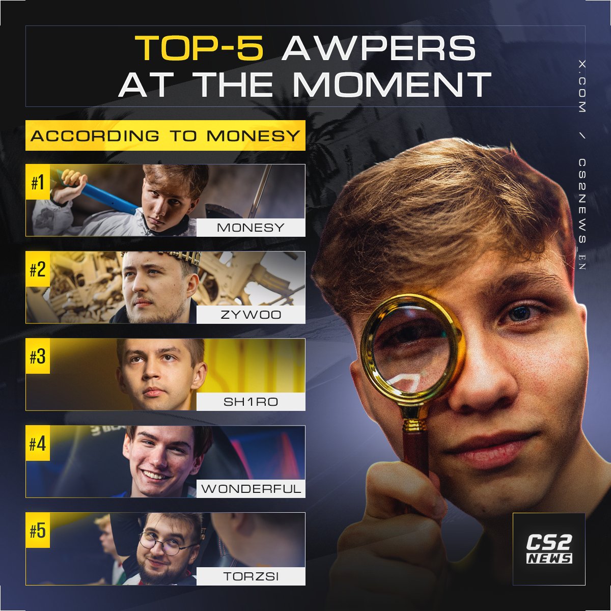 CS2News_EN's tweet image. 🎯 m0NESY reveals his TOP-5 snipers

Anyone missing? 👀