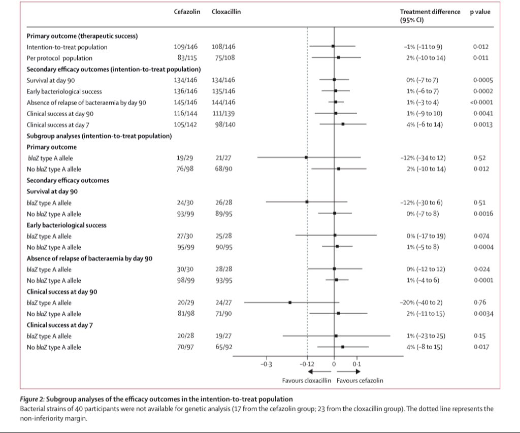S.Enf.Infecciosas HRUM tweet media