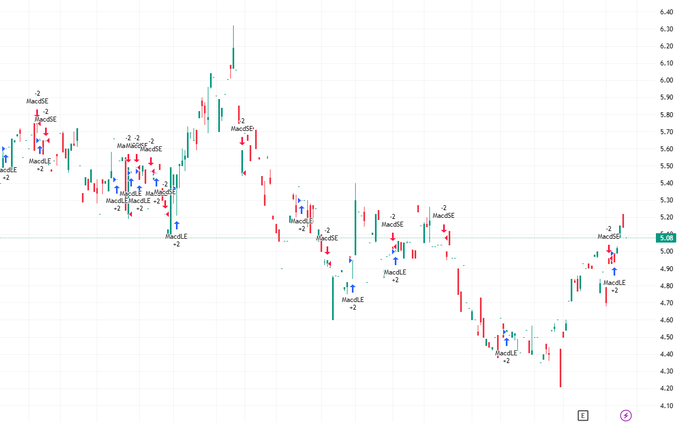 ArpitSh55024764's tweet photo. 🐶💧
I stumbled upon this blogger @h0554435741. Following him for a week, I turned $3,000 into $22,000. Worth following him.Investing.
#Stock $SPRB 
#stock💑 $GOOG
 #PolicySupport👔 $SBUX 
#ETFMarket😹 $NXPI 
#FinancialOpenness⬅ $PYPL https://t.co/nDN4k91PVo