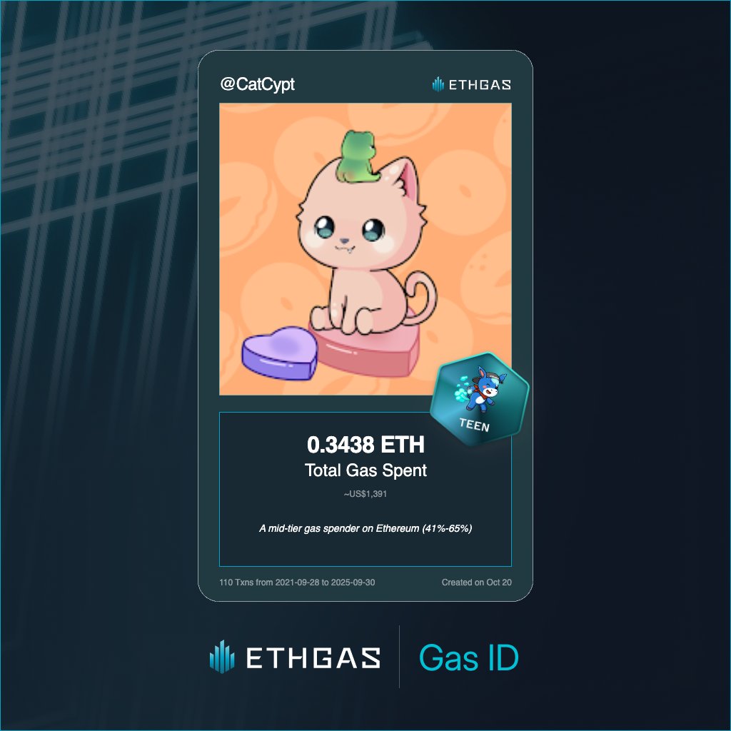 CatCypt's tweet photo. Just unlocked my Gas ID via ETHGas 🪪

I'm a Teen Jack with 0.3438 ETH spent on gas since Beacon Chain - now fueling my climb to the Gasless Future and earned 120 Beans already. 

Reveal yours at https://t.co/VXlGrnM5gd https://t.co/c6t8H8rydy