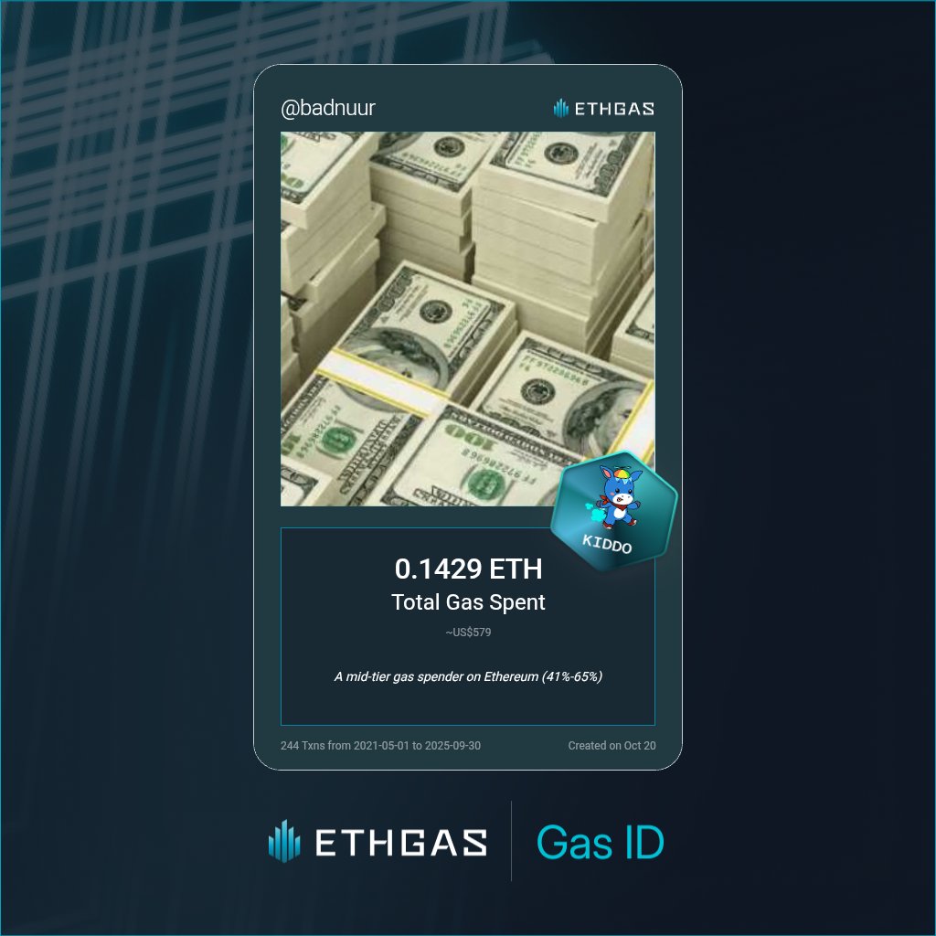 badnuur's tweet photo. Here's my gas fee spent on Ethereum network https://t.co/aFqZsrOAP6