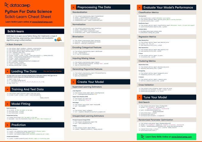 gp_pulipaka's tweet image. Top #MachineLearning Frameworks And Tools For New Learners. #BigData #Analytics #DataScience #AI #CyberSecurity #IoT #IIoT #Python #RStats #TensorFlow #JavaScript #ReactJS #Serverless #DataScientist #Linux #Programming #Coding #100DaysofCode
buff.ly/3Rz5iE8