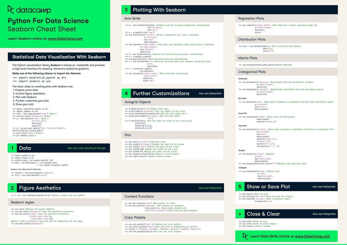 gp_pulipaka's tweet image. Top #MachineLearning Frameworks And Tools For New Learners. #BigData #Analytics #DataScience #AI #CyberSecurity #IoT #IIoT #Python #RStats #TensorFlow #JavaScript #ReactJS #Serverless #DataScientist #Linux #Programming #Coding #100DaysofCode
buff.ly/3Rz5iE8