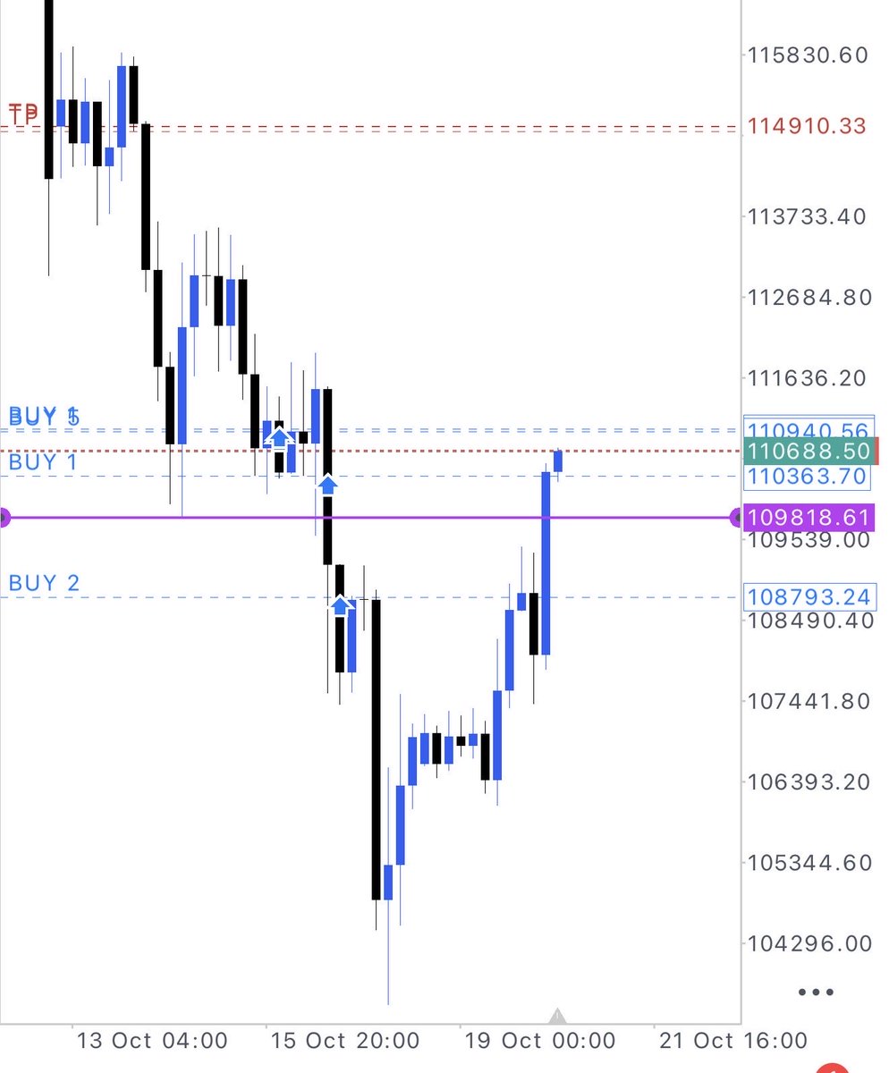my $BTC positions are now in profit overall