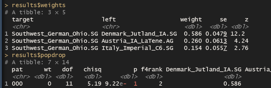aurignexion's tweet photo. @Wolgadeitscher @Nieburgerr @keltiseaxe how do the french have imperial ancestry when even northern italians cluster amongst iron age italians... dont bring up a model into it either because germans can be modelled perfectly with 15% imperial https://t.co/AntClgkHK6
