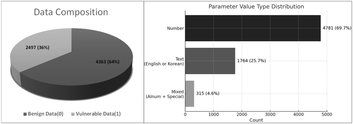 Symmetry_MDPI's tweet image. Check this newly published article &quot;A #MachineLearning-Based Detection for Parameter Tampering Vulnerabilities in Web Applications Using BERT Embeddings&quot; at brnw.ch/21wWKWO
Authors: Sun Young Yun and Nam-Wook Cho
#mdpisymmetry #websecurity #XGBoost