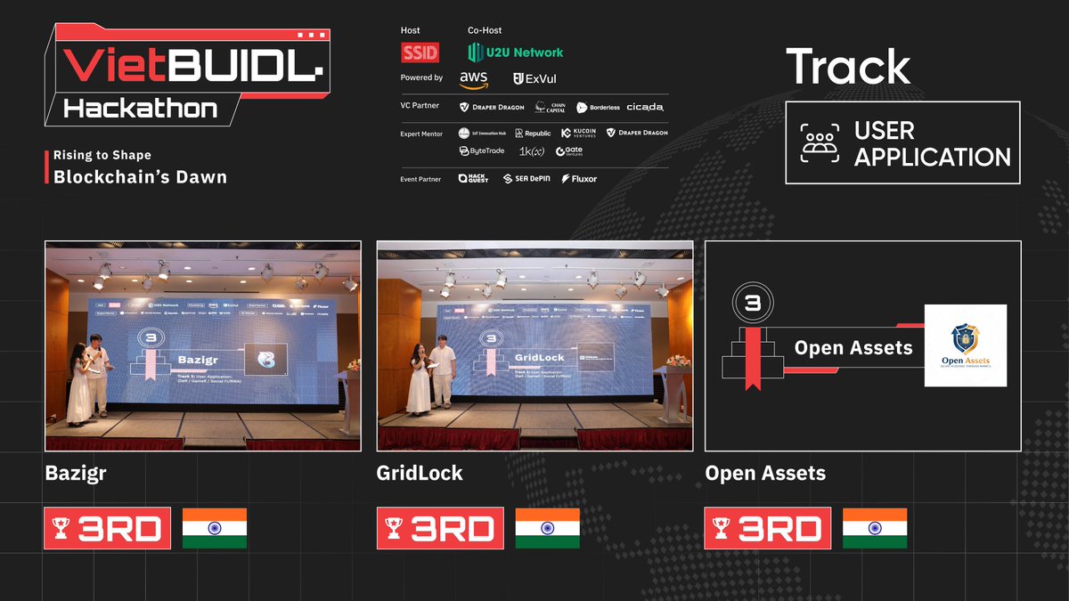 SSIDigital_'s tweet image. 🏆 Track: User Application

3rd – Bazigr (India) – A one-stop, gamified DeFi hub .

3rd – GridLock (India) – An interactive social gaming platform.

3rd – @TheOpenAssets (India) – A pioneering RWA project bringing buildings, bonds, securities &amp;amp; invoices on-chain.
